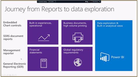 dynamics 365 reporting|dynamics 365 reporting options.